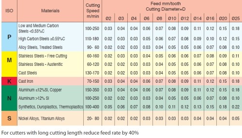 Tvrdokovové závitovací frézy pro vnitřní i vnější GAS (BSP) 55° závity s vnitřním chlazením s vývodem na břit