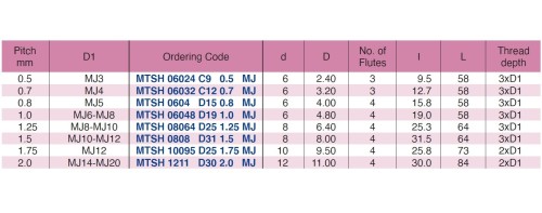Tvrdokovové závitovací mikrofrézy pro tvrdé materiály do 58HRc, vnitřní závity MJ 60° - hloubka závitu do 2xD - LEVO-ŘEZNÉ