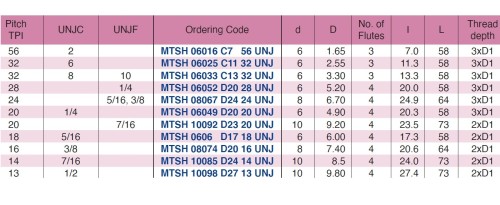 Tvrdokovové závitovací mikrofrézy pro tvrdé materiály do 58HRc, vnitřní závity UNJ 60° - hloubka závitu do 3xD - LEVO-ŘEZNÉ