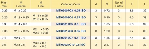 Tvrdokovové závitovací mikrofrézy pro vnitřní metrické (M) závity ISO - odlehčené do hloubky 3,5xD