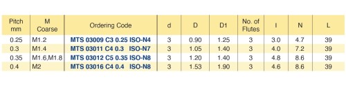 Tvrdokovové závitovací mikrofrézy pro vnitřní metrické (M) závity ISO – ZUBAŘSKÉ