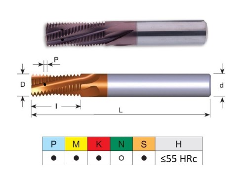 Tvrdokovové závitové frézy pro vysokou stabilitu řezání - vnitřní závit - GAS (BSP, BSF) 55° s vnitřním chlazením skrz drážky