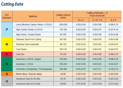 Tvrdokovové závitové frézy pro vysokou stabilitu řezání - vnitřní závit - GAS (BSP, BSF) 55° s vnitřním chlazením skrz drážky