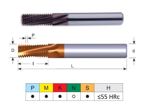 Tvrdokovové závitové frézy pro vysokou stabilitu řezání - vnitřní závit - metrické (M) závity ISO