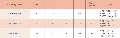 Tvrdokovové závitové kuželové frézy pro přípravu kuželových závitů