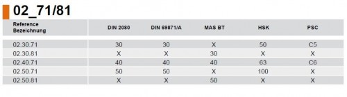 UNIVERSÁLNÍ LOŽISKOVÝ MONTÁŽNÍ BLOK 100% NEREZ