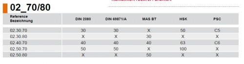 UNIVERSÁLNÍ LOŽISKOVÝ MONTÁŽNÍ BLOK MATERIÁL NEZER/ČERNĚNÉ