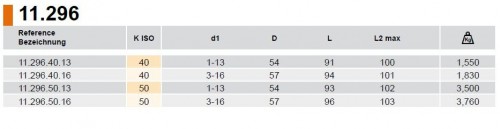 UNIVERZÁLNÍ PRECIZNÍ CNC VRTAČKOVÉ SKLÍČIDLO PRAVÉ-LEVÉ OTÁČKY