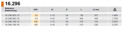 UNIVERZÁLNÍ PRECIZNÍ CNC VRTAČKOVÉ SKLÍČIDLO PRAVÉ-LEVÉ OTÁČKY