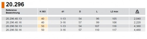 UNIVERZÁLNÍ PRECIZNÍ CNC VRTAČKOVÉ SKLÍČIDLO PRAVÉ-LEVÉ OTÁČKY