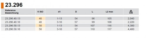 UNIVERZÁLNÍ PRECIZNÍ CNC VRTAČKOVÉ SKLÍČIDLO PRAVÉ-LEVÉ OTÁČKY