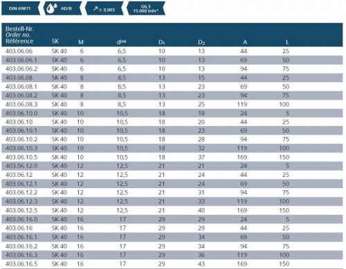 UPÍNAČE PRO FRÉZY SE ZÁVITEM