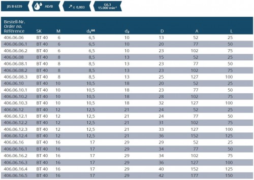 UPÍNAČE PRO FRÉZY SE ZÁVITEM