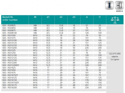 UPÍNAČE PRO FRÉZY SE ZÁVITEM HSK-F