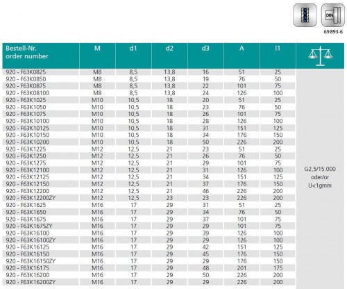 UPÍNAČE PRO FRÉZY SE ZÁVITEM PRO CHLADICÍ TRUBIČKY HSK-F