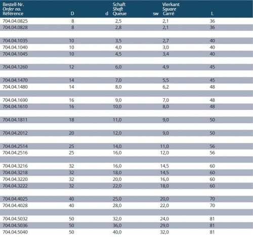 UPÍNACÍ POUZDRA DO  WELDONOVÉHO UPÍNAČE PRO ZÁVITNÍKY DIN1835B