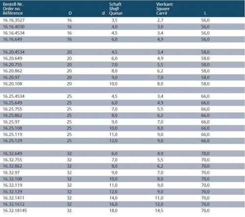 UPÍNACÍ POUZDRA DO WELDONOVÉHO UPÍNAČE PRO ZÁVITNÍKY DIN1835B S RYCHLOVÝMĚNÝM ADAPTÉREM