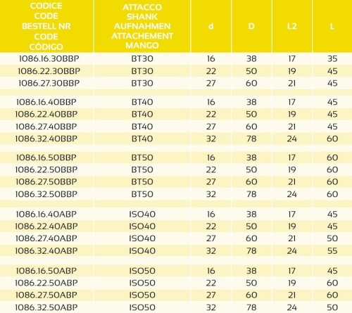 UPÍNAČ NÁSTRČNÝCH FRÉZ DIN6357