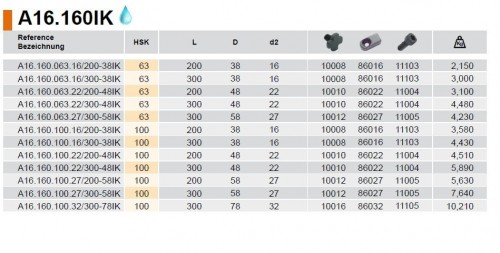 UPÍNAČ NÁSTRČNÝCH FRÉZ ANTIVIBRAČNÍ HSK-A S CHLAZENÍM