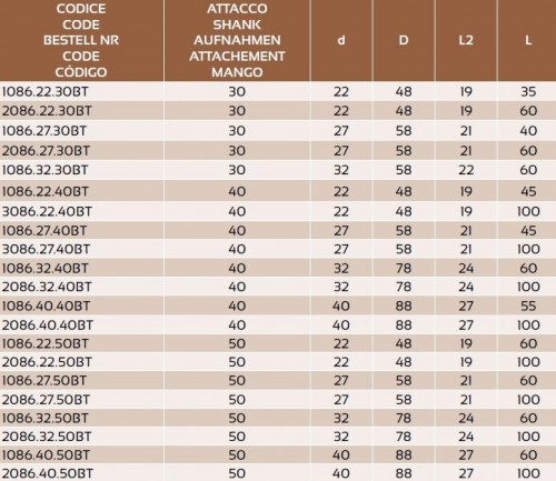 UPÍNAČ NÁSTRČNÝCH FRÉZ DIN6357