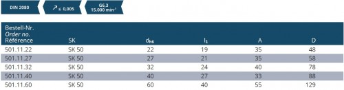 UPÍNAČ NÁSTRČNÝCH FRÉZ DIN6357