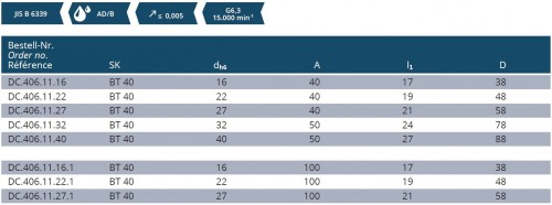 UPÍNAČ NÁSTRČNÝCH FRÉZ DIN6357