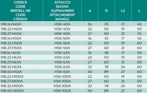UPÍNAČ NÁSTRČNÝCH FRÉZ DIN6357 HSK-A