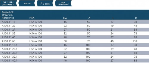 UPÍNAČ NÁSTRČNÝCH FRÉZ DIN6357 HSK-A