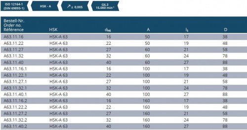 UPÍNAČ NÁSTRČNÝCH FRÉZ DIN6357 HSK-A