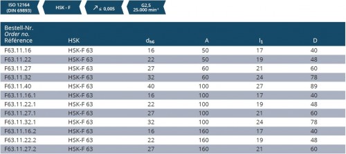 UPÍNAČ NÁSTRČNÝCH FRÉZ DIN6357 HSK-F
