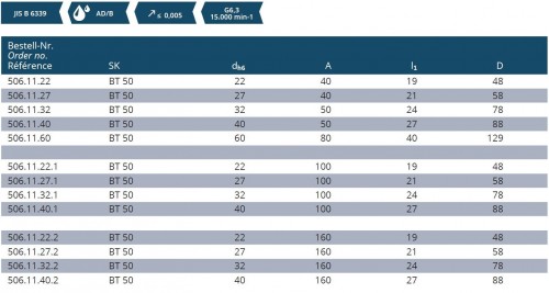 UPÍNAČ NÁSTRČNÝCH FRÉZ DIN6357 S CHLAZENÍM