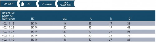 UPÍNAČ NÁSTRČNÝCH FRÉZ DIN6357 S CHLAZENÍM AD/B (AD/AF)