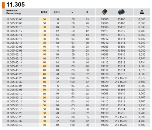 UPÍNAČ WHISTLE NOTCH DIN6359 (NAKLONĚNÁ PLOŠKA)