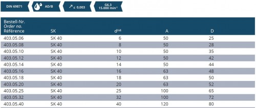 UPÍNAČ WHISTLE NOTCH DIN6359 (NAKLONĚNÁ PLOŠKA)