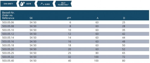 UPÍNAČ WHISTLE NOTCH DIN6359 (NAKLONĚNÁ PLOŠKA)