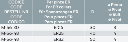 UTAHOVACÍ KLÍČ PRO PŘESNÉ KLEŠTINY ER 0.003