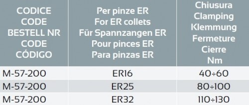 UTAHOVACÍ MOMENTOVÝ KLÍČ PRO PŘESNÉ KLEŠTINY ER 0.003