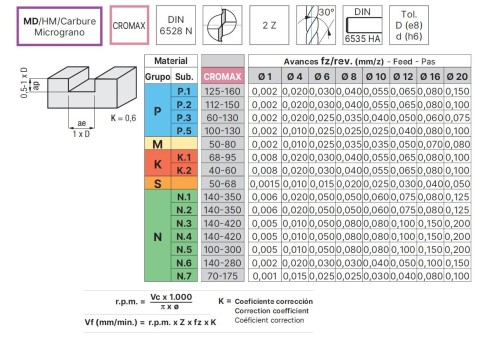 Univerzální 2-břité frézy na ocel, litinu, nerez a hliník - CROMAX