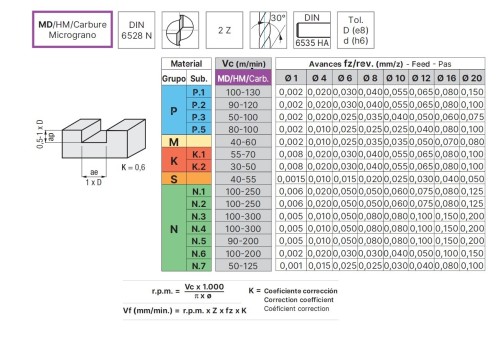 Univerzální 2-břité frézy na ocel, litinu, nerez a hliník