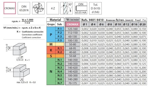 Univerzální 4-břité frézy na ocel, litinu, měď - CROMAX