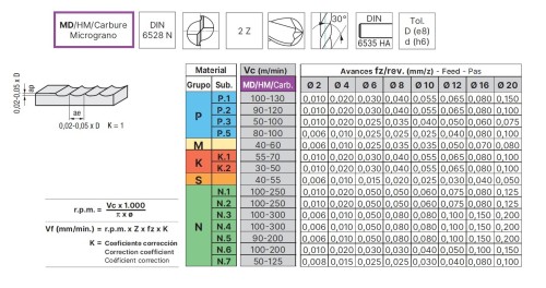 Univerzální kulové 2-břité frézy na ocel, litinu, nerez a hliník