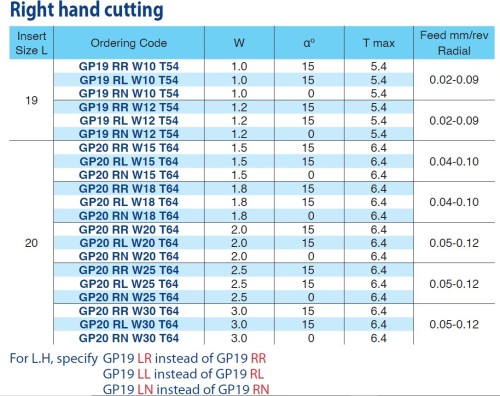 Upichovací, dělící destičky - K20 bez povlaku levé