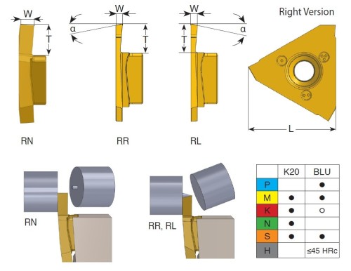 Upichovací, dělící destičky - K20 bez povlaku pravé