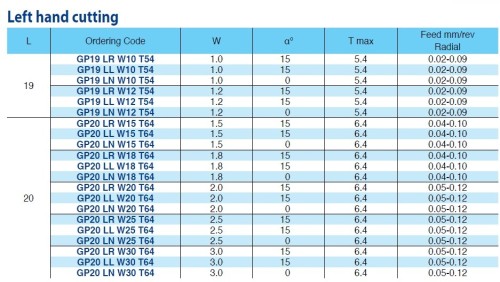 Upichovací, dělící destičky, povlak BLU levé