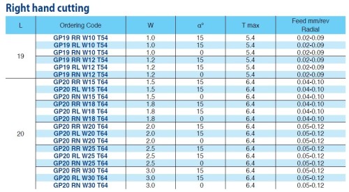 Upichovací, dělící destičky, povlak BLU pravé