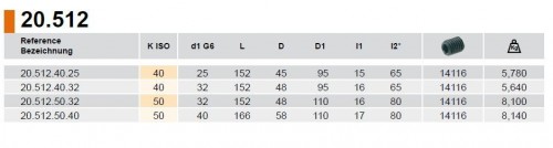 Upínač pro válcové nástroje DIN1835B/E s přídavnou chladicí jednotkou DIN6359 - max. 25 bar, rpm max 4.000 min. -1