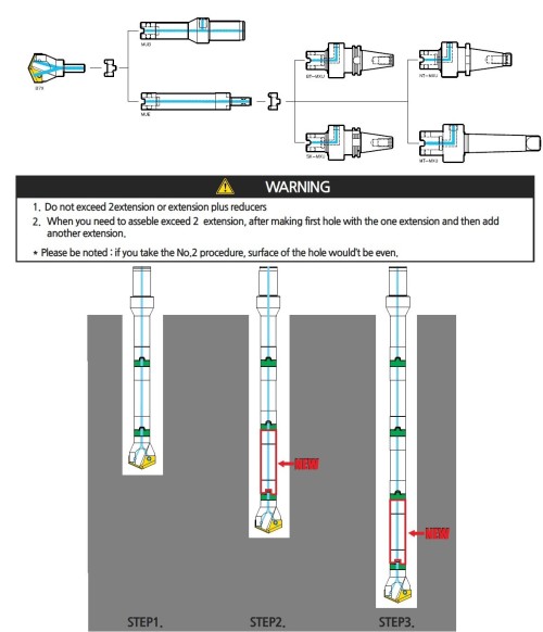 Upínače BT40 JIS B6339 (MAS403) pro vrtáky s VBD s automatickým typem bočního zámku