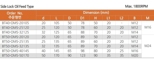 Upínače BT50 JIS B6339 (MAS403) pro vrtáky s VBD přívodem oleje bokem