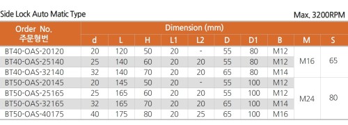 Upínače BT50 JIS B6339 (MAS403) pro vrtáky s VBD s automatickým typem bočního zámku
