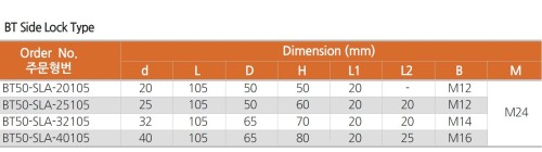 Upínače BT50 JIS B6339 (MAS403) pro vrtáky s VBD s chlazením